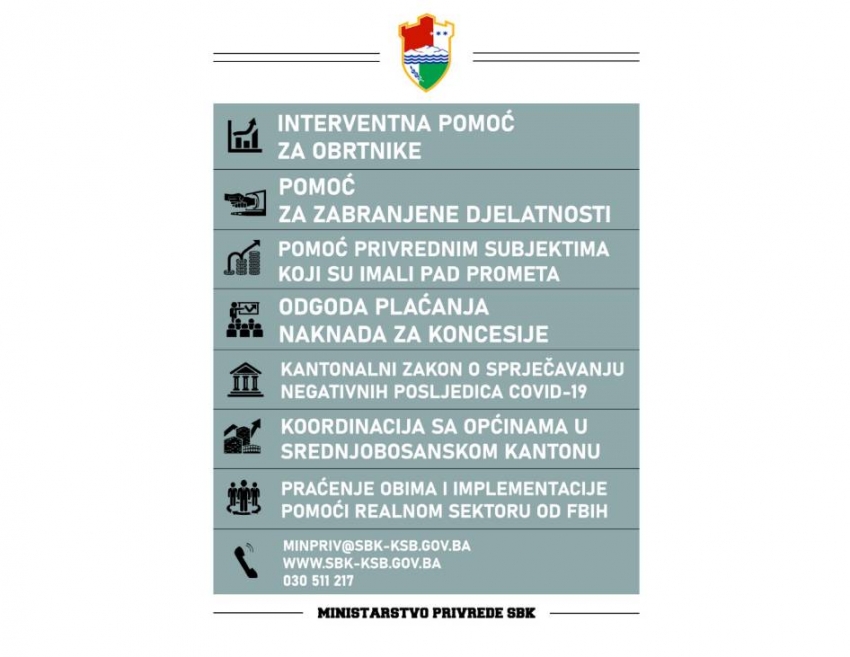 Vlada Srednjobosanskog kantona usvojila prvi set mjera pomoći privredi